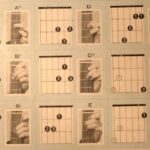 Czytanie akordów na gitarze: proste zasady, które pokonają trudności w grze