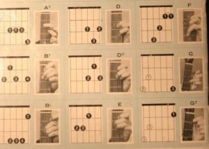 Czytanie akordów na gitarze: proste zasady, które pokonają trudności w grze