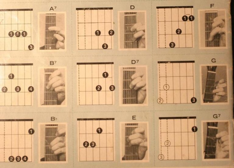Czytanie akordów na gitarze: proste zasady, które pokonają trudności w grze