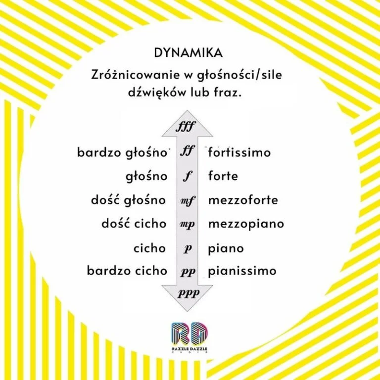 Dynamika w słuchawkach – klucz do wyjątkowej jakości dźwięku