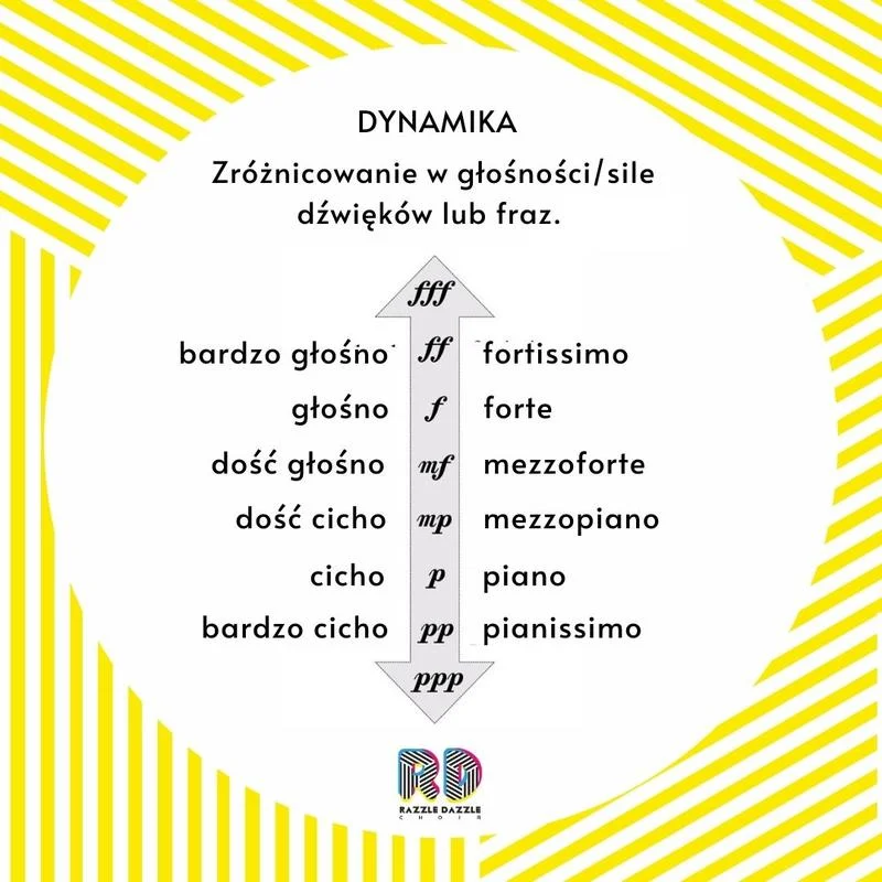 Dynamika w słuchawkach – klucz do wyjątkowej jakości dźwięku