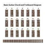 Zagraj jak gwiazda: proste akordy i praktyczne porady na gitarze