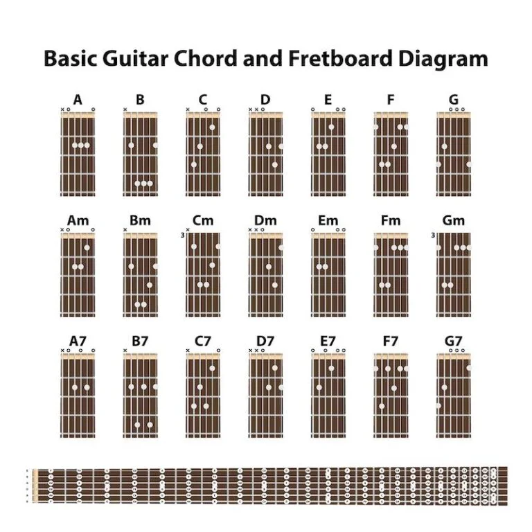 Zagraj jak gwiazda: proste akordy i praktyczne porady na gitarze