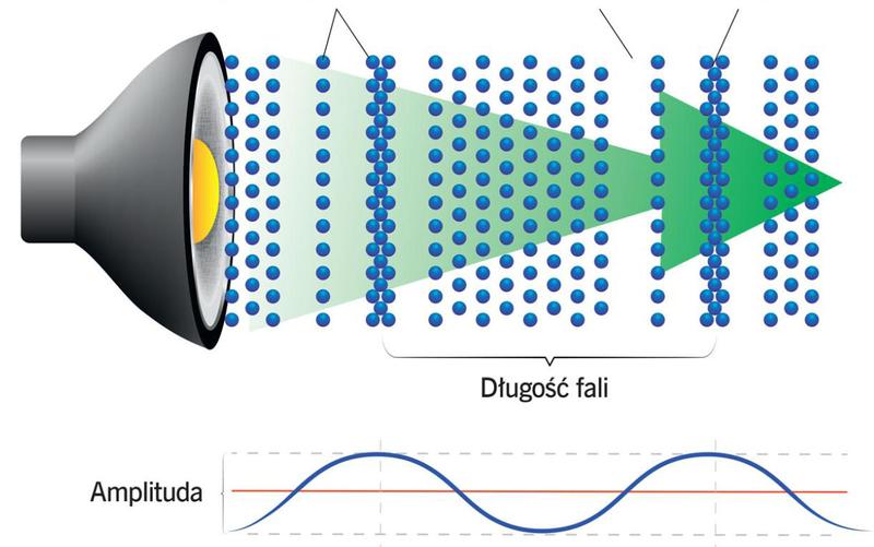 Jakość dźwięku w streamingu