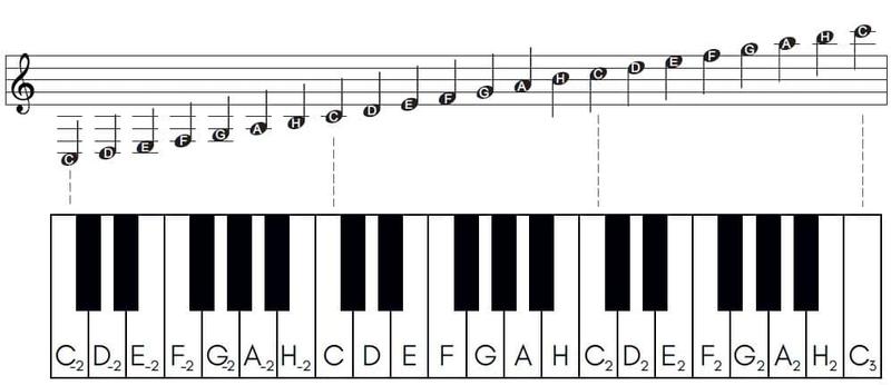 Rytmika i pauzy w muzyce