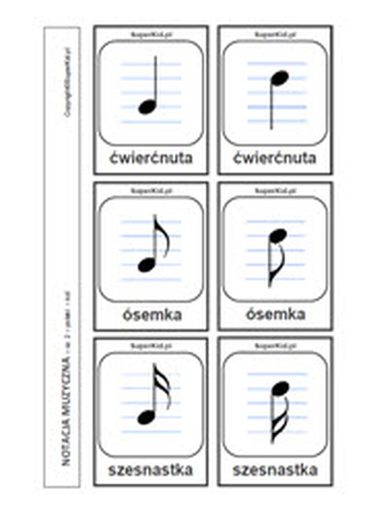 Znaczenie nut na pięciolinii