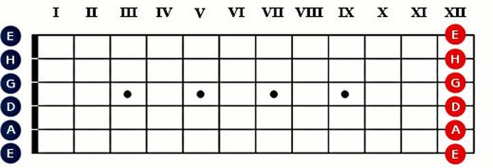 Odkryj tajemnice kompletu strun do gitary i poznaj ich rodzaje