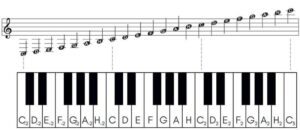 Odkryj tajniki: jak czytać nuty na pianinie w kilku prostych krokach