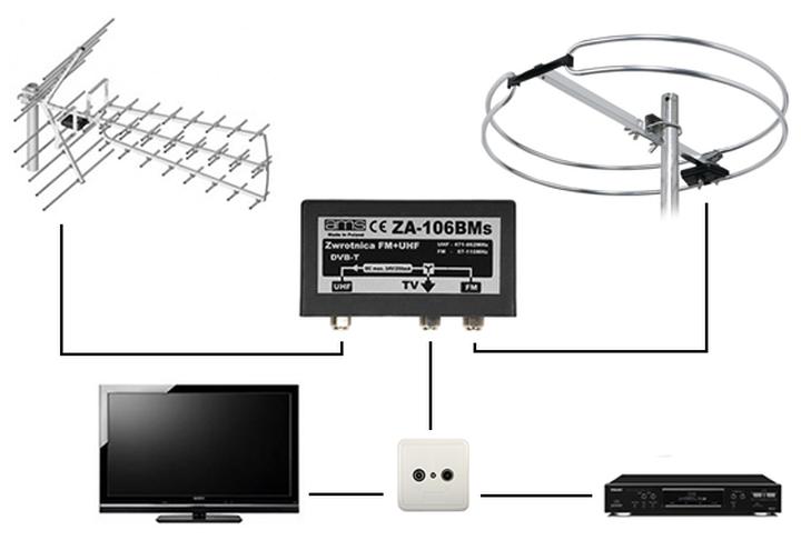 Anteny FM do amplitunera