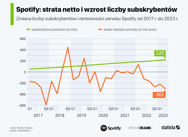 Jak Poznać Wyświetlenia na Spotify i Zrozumieć Swoją Statystykę Muzyczną