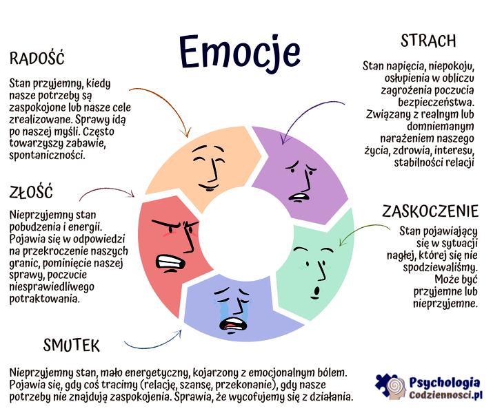 Emocje w muzyce