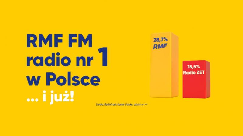 Odbiór RMF FM