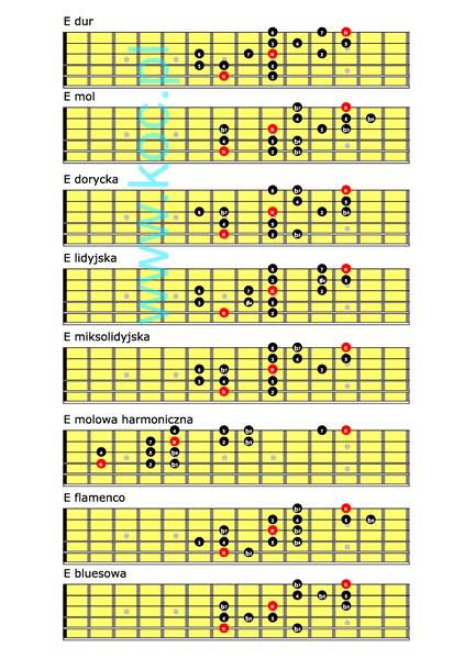 Techniki gry na gitarze