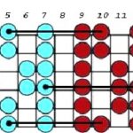 Jak zagrać gamę na gitarze — proste techniki dla szybszego opanowania i czystego brzmienia