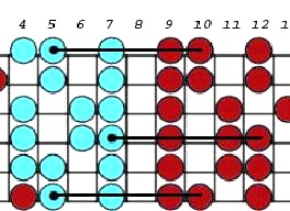 Jak zagrać gamę na gitarze — proste techniki dla szybszego opanowania i czystego brzmienia